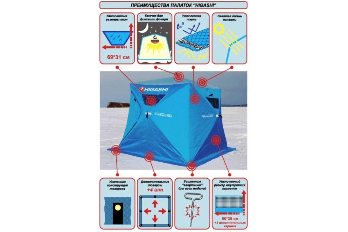 Палатка для зимней рыбалки  Penta Pro, 235*235, высота 210см